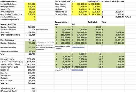 roswell ga sales tax|Sales tax calculator for Roswell, Georgia, United States in 2024